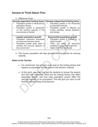 D
EPED
C
O
PY
244
Answer to Think About This!
3.	 Difference Chart:
Density-dependent limiting factor
•	 Population growth is influenced by
population density
•	 Population growth is dependent
on the carrying capacity of the
environment or habitat
Density-independent limiting factor
•	 Population growth is not influenced
by population density
•	 Population growth is affected by
human activities, natural disasters,
and climate
Logistic population growth
•	 Population expansion decreases
as resources become scarce
•	 Population growth stops when it
reaches the carrying capacity of
the environment
Exponential population growth
•	 Population growth is marked by a
rapid increase
•	 There are plenty of resources
available to support all organisms.
•	 Higher birth than death rate
4.	 The human population will stop growing when it reaches its carrying
capacity.
Notes to the Teacher:
•	 For enrichment, the learners must read on the limiting factors that
depend on population density found in the learners’ material.
•	 At this point, you may now ask the students to answer the second
and third key questions: What are the limiting factors that affect
population growth; and how does population growth affect the
carrying capacity of an ecosystem? This will give you input on the
level of understanding of the learners.
All rights reserved. No part of this material may be reproduced or transmitted in any form or by any means -
electronic or mechanical including photocopying – without written permission from the DepEd Central Office. First Edition, 2015.
 