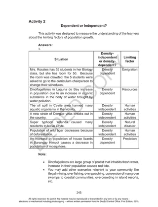 D
EPED
C
O
PY
245
Activity 2
Dependent or Independent?
This activity was designed to measure the understanding of the learners
about the limiting factors of population growth.
Answers:
1.	
Situation
Density-
independent
or density-
dependent?
Limiting
factor
Mrs. Rosales has 55 students in her Biology
class, but she has room for 50. Because
the room was crowded, the 5 students were
asked to go to the curriculum chairperson to
change their schedules.
Density
dependent
Emigration
Dinoflagellates in Laguna de Bay increase
in population due to an increase in organic
substance in the body of water brought by
water pollution.
Density
dependent
Resources
The oil spill in Cavite area harmed many
aquatic organisms in the vicinity.
Density
independent
Human
activities
A new strain of Dengue virus breaks out in
the country.
Density
independent
Human
activities
Super typhoon Yolanda caused many
residents to leave Leyte.
Density
independent
Natural
disaster
Population of wild boar decreases because
of deforestation.
Density
independent
Human
activities
An increase in population of house lizards
in Barangay Himpot causes a decrease in
population of mosquitoes.
Density
dependent
Predation
Note:
•	 Dinoflagellates are large group of protist that inhabits fresh water.
Increase in their population causes red tide.
•	 You may add other scenarios relevant to your community like
illegal mining, over fishing, over poaching, conversion of mangrove
swamps to coastal communities, overcrowding in island resorts,
etc.
All rights reserved. No part of this material may be reproduced or transmitted in any form or by any means -
electronic or mechanical including photocopying – without written permission from the DepEd Central Office. First Edition, 2015.
 
