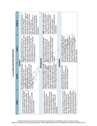D
EPED
C
O
PY
Kto12BASICEDUCATIONCURRICULUM
Grade7Grade8Grade9Grade10
GEOLOGY
Learnerswillexploreandlocateplaces
usingacoordinatesystem.Theywill
discoverthatourcountry’slocation
neartheequatorandalongtheRingof
Fireinfluenceselementsofup
Philippineenvironment(e.g.,natural
resourcesandclimate).
AsaresultofbeinglocatedalongtheRing
ofFire,thePhilippinesisproneto
earthquakes.Usingmodels,learnerswill
explainhowquakesaregeneratedby
faults.Theywilltrytoidentifyfaultsinthe
communityanddifferentiateactivefaults
frominactiveones.
BeinglocatedalongtheRingofFire,the
Philippinesishometomanyvolcanoes.Using
models,learnerswillexplainwhathappens
whenvolcanoeserupt.Theywilldescribethe
differenttypesofvolcanoesanddifferentiate
activevolcanoesfrominactiveones.They
willalsoexplainhowenergyfromvolcanoes
maybetappedforhumanuse.
Usingmaps,learnerswilldiscover
thatvolcanoes,earthquake
epicenters,andmountainrangesare
notrandomlyscatteredindifferent
placesbutarelocatedinthesame
areas.Thiswillleadtoan
appreciationofplatetectonics—a
theorythatbindsmanygeologic
processessuchasvolcanismand
earthquakes.
METEOROLOGY
Learnerswillexplaintheoccurrenceof
atmosphericphenomena(breezes,
monsoons,andITCZ)thatare
commonlyexperiencedinthecountry
asaresultofthePhilippines’location
withrespecttotheequator,and
surroundingbodiesofwaterand
landmasses.
BeinglocatedbesidethePacificOcean,the
Philippinesispronetotyphoons.InGrade
5,theeffectsoftyphoonsweretackled.
Here,learnerswillexplainhowtyphoons
develop,howtyphoonsareaffectedby
landformsandbodiesofwater,andwhy
typhoonsfollowcertainpathsastheymove
withinthePhilippineAreaofResponsibility.
Inthisgradelevel,learnerswilldistinguish
betweenweatherandclimate.Theywill
explainhowdifferentfactorsaffectthe
climateofanarea.Theywillalsobe
introducedtoclimaticphenomenathatoccur
overawidearea(e.g.,ElNiñoandglobal
warming).
Note:Thetheoryofplatetectonics
isthesoletopicinEarthandSpace
inGrade10.Thisisbecausethe
theorybindsmanyofthetopicsin
previousgradelevels,andmore
timeisneededtoexplore
connectionsanddeepenlearners’
understanding.
ASTRONOMY
Learnerswillexplaintheoccurrenceof
theseasonsandeclipsesasaresultof
themotionsoftheEarthandthe
Moon.Usingmodels,learnerswill
explainthatbecausetheEarthrevolves
aroundtheSun,theseasonschange,
andbecausetheMoonrevolvesaround
theEarth,eclipsessometimesoccur.
Learnerswillcompletetheirsurveyofthe
SolarSystembydescribingthe
characteristicsofasteroids,comets,and
othermembersoftheSolarSystem.
LearnerswillnowleavetheSolarSystemand
learnaboutthestarsbeyond.Theywillinfer
thecharacteristicsofstarsbasedonthe
characteristicsoftheSun.Usingmodels,
learnerswillshowthatconstellationsmovein
thecourseofanightbecauseofEarth’s
rotation,whiledifferentconstellationsare
observedinthecourseofayearbecauseof
theEarth’srevolution.
All rights reserved. No part of this material may be reproduced or transmitted in any form or by any means -
electronic or mechanical including photocopying – without written permission from the DepEd Central Office. First Edition, 2015.
 