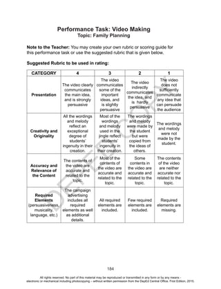 D
EPED
C
O
PY
184
Performance Task: Video Making
Topic: Family Planning
Note to the Teacher: You may create your own rubric or scoring guide for
this performance task or use the suggested rubric that is given below.
Suggested Rubric to be used in rating:
CATEGORY 4 3 2 1
Presentation
The video clearly
communicates
the main idea,
and is strongly
persuasive
The video
communicates
some of the
important
ideas, and
is slightly
persuasive
The video
indirectly
communicates
the idea, and
is hardly
persuasive
The video
does not
sufficiently
communicate
any idea that
can persuade
the audience
Creativity and
Originality
All the wordings
and melody
reflect an
exceptional
degree of
students’
ingenuity in their
creation.
Most of the
wordings
and melody
used in the
jingle reflect
students’
ingenuity in
their creation.
The wordings
and melody
were made by
the student
but were
copied from
the ideas of
others.
The wordings
and melody
were not
made by the
student.
Accuracy and
Relevance of
the Content
The contents of
the video are
accurate and
related to the
topic.
Most of the
contents of
the video are
accurate and
related to the
topic.
Some
contents in
the video are
accurate and
related to the
topic.
The contents
of the video
are neither
accurate nor
related to the
topic.
Required
Elements
(persuasiveness,
musicality,
language, etc.)
The campaign
advertising
includes all
required
elements as well
as additional
details.
All required
elements are
included.
Few required
elements are
included.
Required
elements are
missing.
All rights reserved. No part of this material may be reproduced or transmitted in any form or by any means -
electronic or mechanical including photocopying – without written permission from the DepEd Central Office. First Edition, 2015.
 