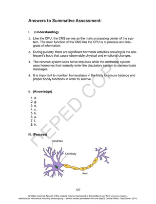 D
EPED
C
O
PY
187
Answers to Summative Assessment:
I.	 (Understanding)
1.	 Like the CPU, the CNS serves as the main processing center of the sys-
tem. The main function of the CNS like the CPU is to process and inte-
grate of information.  
2.	 During puberty, there are significant hormonal activities occuring in the ado-
lescent’s body that cause observable physical and emotional changes.
3.	 The nervous system uses nerve impulses while the endocrine system
uses hormones that normally enter the circulatory system to communicate
messages.
4.	 It is important to maintain homeostasis in the body to ensure balance and
proper bodily functions in order to survive.
II.	 (Knowledge)
1. d.	
2. g.	
3. e.	
4. c.	
5. b.	
6. a.	
7. f.
8. h.
III. (Process)
•	
•	
•	
•	
•	
•	
•	
All rights reserved. No part of this material may be reproduced or transmitted in any form or by any means -
electronic or mechanical including photocopying – without written permission from the DepEd Central Office. First Edition, 2015.
 