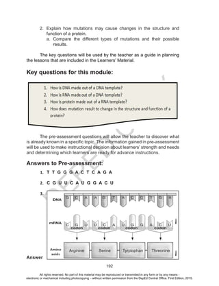 D
EPED
C
O
PY
192
2.	 Explain how mutations may cause changes in the structure and
function of a protein.
a.	 Compare the different types of mutations and their possible
results.
The key questions will be used by the teacher as a guide in planning
the lessons that are included in the Learners’ Material.
Key questions for this module:
The pre-assessment questions will allow the teacher to discover what
is already known in a specific topic. The information gained in pre-assessment
will be used to make instructional decision about learners’ strength and needs
and determining which learners are ready for advance instructions.
Answers to Pre-assessment:
1.	 T T G G G A C T C A G A
2.	 C G U U C A U G G A C U
3.	
Answer
Arginine Serine Tyrptophan Threonine
All rights reserved. No part of this material may be reproduced or transmitted in any form or by any means -
electronic or mechanical including photocopying – without written permission from the DepEd Central Office. First Edition, 2015.
 