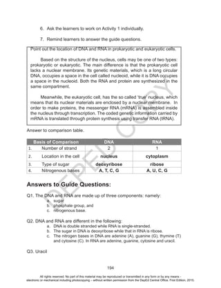 D
EPED
C
O
PY
194
6.	 Ask the learners to work on Activity 1 individually.
7.	 Remind learners to answer the guide questions.
Answer to comparison table.
Basis of Comparison DNA RNA
1.	 Number of strand 2 1
2.	 Location in the cell nucleus cytoplasm
3.	 Type of sugar deoxyribose ribose
4.	 Nitrogenous bases A, T, C, G A, U, C, G
Answers to Guide Questions:
Q1. The DNA and RNA are made up of three components: namely:
a.	 sugar
b.	 phosphate group, and
c.	 nitrogenous base.
Q2. DNA and RNA are different in the following:
a.	 DNA is double stranded while RNA is single-stranded.
b.	 The sugar in DNA is deoxyribose while that in RNA is ribose.
c.	 The nitrogen bases in DNA are adenine (A), guanine (G), thymine (T)
and cytosine (C). In RNA are adenine, guanine, cytosine and uracil.
Q3. Uracil
Point out the location of DNA and RNA in prokaryotic and eukaryotic cells.
	 Based on the structure of the nucleus, cells may be one of two types:
prokaryotic or eukaryotic. The main difference is that the prokaryotic cell
lacks a nuclear membrane. Its genetic materials, which is a long circular
DNA, occupies a space in the cell called nucleoid, while it is DNA occupies
a space in the nucleoid. Both the RNA and protein are synthesized in the
same compartment.
	 Meanwhile, the eukaryotic cell, has the so called ‘true’ nucleus, which
means that its nuclear materials are enclosed by a nuclear membrane. In
order to make proteins, the messenger RNA (mRNA) is assembled inside
the nucleus through transcription. The coded genetic information carried by
mRNA is translated through protein synthesis using transfer RNA (tRNA).
All rights reserved. No part of this material may be reproduced or transmitted in any form or by any means -
electronic or mechanical including photocopying – without written permission from the DepEd Central Office. First Edition, 2015.
 