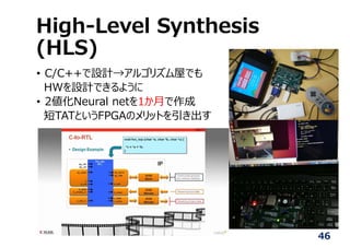 High-Level Synthesis
(HLS)
• C/C++で設計→アルゴリズム屋でも
HWを設計できるように
• 2値化Neural netを1か⽉で作成
短TATというFPGAのメリットを引き出す
46
 