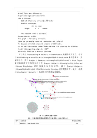 No self loops were discovered.
No parallel edges were discovered.
Edge attributes:
Did not detect any nonnumeric attributes.
Numeric attributes:
min max mean
weight 1 4 1.06605
This network seems to be valued.
Average degree: 58.1192
This graph is not weakly connected.
There are 104 weakly connected components. (82 isolates)
The largest connected component consists of 1639 nodes.
Did not calculate strong connectedness because this graph was not directed.
Density (disregarding weights): 0.0277
Additional Densities by Numeric Attribute
可以执行 Preprocessing  Networks Delete Isolates 来删除孤立节点，也可
以 Preprocessing  Networks  Extract Edges Above or Below Value 来提取满足一定
阈值的边。通过 Analysis  Networks  Unweighted & Undirected  Node Degree
来进行网络节点的度分析以及 AnalysisNetworksUnweighted & Undirected
Degree Distribution 对 网 络 度 分 布 进 行 研 究 ， 通 过 AnalysisNetworks
Unweighted & Directed SLM Community Detection 进行聚类分析。最后，在通
过 VisualizationNetworks  GUESS 对网络进行可视化。
图 26 文献的共被引网络
表 2 文献共被引网络中显示的文献信息（本地引证>=6）
序号 文献信息 本地引证次数
1 Reason J.t., 1990, Human Error 11
 
