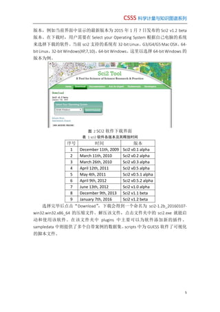 CSSS 科学计量与知识图谱系列
5
版本，例如当前界面中显示的最新版本为 2015 年 1 月 7 日发布的 Sci2 v1.2 beta
版本。在下载时，用户需要在 Select your Operating System 根据自己电脑的系统
来选择下载的软件。当前 sci2 支持的系统有 32-bit Linux、G3/G4/G5 Mac OSX、64-
bit Linux、32-bit Windows(XP,7,10)、64-bit Windows。这里以选择 64-bit Windows 的
版本为例。
图 2 SCI2 软件下载界面
表 1 sci2 软件各版本及其释放时间
序号 时间 版本
1 December 11th, 2009 Sci2 v0.1 alpha
2 March 11th, 2010 Sci2 v0.2 alpha
3 March 26th, 2010 Sci2 v0.3 alpha
4 April 12th, 2011 Sci2 v0.5 alpha
5 May 4th, 2011 Sci2 v0.5.1 alpha
6 April 9th, 2012 Sci2 v0.5.2 alpha
7 June 13th, 2012 Sci2 v1.0 alpha
8 December 9th, 2013 Sci2 v1.1 beta
9 January 7th, 2016 Sci2 v1.2 beta
选择完毕后点击“Download”，下载会得到一个命名为 sci2-1.2b_20160107-
win32.win32.x86_64 的压缩文件。解压该文件，点击文件夹中的 sci2.exe 就能启
动和使用该软件。在该文件夹中 plugins 中主要可以为软件添加新的插件、
sampledata 中则提供了多个自带案例的数据集、scripts 中为 GUESS 软件了可视化
的脚本文件。
 