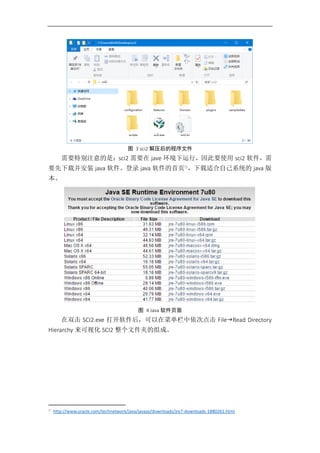 图 3 sci2 解压后的程序文件
需要特别注意的是：sci2 需要在 jave 环境下运行，因此要使用 sci2 软件，需
要先下载并安装 java 软件。登录 java 软件的首页①
，下载适合自己系统的 java 版
本。
图 4 Java 软件页面
在双击 SCI2.exe 打开软件后，可以在菜单栏中依次点击 FileRead Directory
Hierarchy 来可视化 SCI2 整个文件夹的组成。
①
http://www.oracle.com/technetwork/java/javase/downloads/jre7-downloads-1880261.html
 