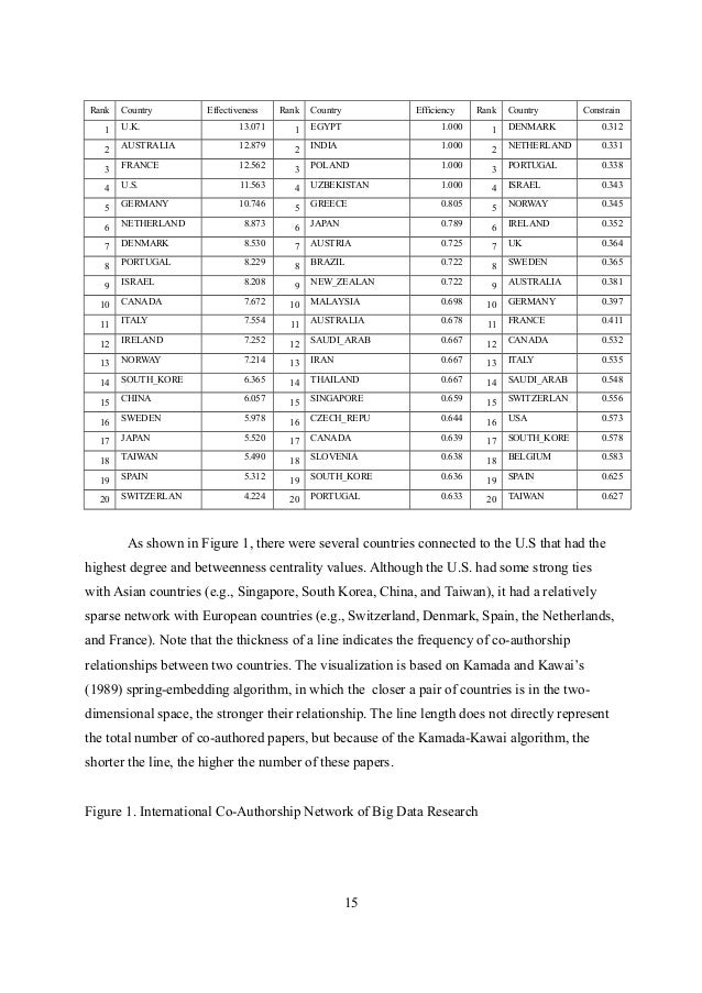 personal development reflection essay thesis continuing professional development in nursing essay application