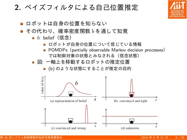 2014年5月21日 パーティクルフィルタの癖から知るロボットへの確率的手法の正しい適用方法 第58回システム制御情報学会研究発表講