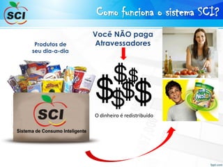 Produtos de
seu dia-a-dia
Você NÃO paga
Atravessadores
O dinheiro é redistribuído
Como funciona o sistema SCI?
 