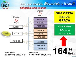 Veja que negócio diferenciado e incrível!
Nível 1
Nível 2
Cesta básica
3 x 4,50 = R$ 13,50 / mês
Campanha coma de graça
AMIGOS
PARENTES
VIZINHOS
AMIGOS
PARENTES
VIZINHOS
SUA CESTA
SAI DE
GRAÇA
164,70
R$
MÊS
1º passo
2º passo
Cesta Básica
9 x 16,80 = R$ 151,20/ mês
Com apenas
12 cestas
na sua rede
AMIGOS
PARENTES
VIZINHOS
AMIGOS
PARENTES
VIZINHOS
 