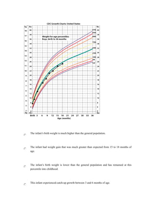 The infant’s birth weight is much higher than the general population.
The infant had weight gain that was much greater than expected from 15 to 18 months of
age.
The infant’s birth weight is lower than the general population and has remained at this
percentile into childhood.
This infant experienced catch-up growth between 3 and 6 months of age.
 