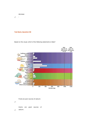 decrease
.
Test Bank, Question 58
Based on this visual, which of the following statements is false?
Fruits are poor sources of calcium.
Grains are good sources of
calcium.
 