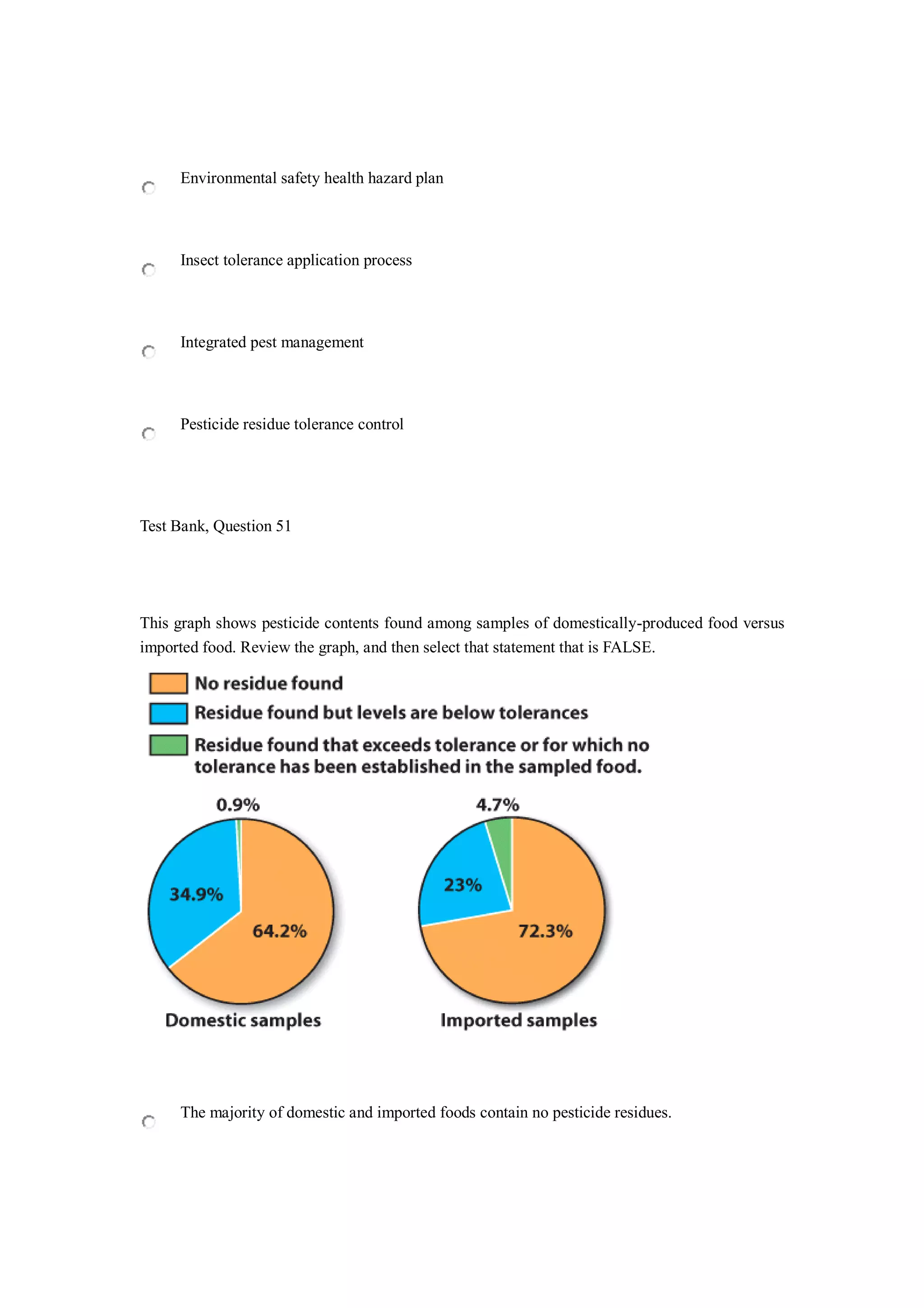 Environmental safety health hazard plan
Insect tolerance application process
Integrated pest management
Pesticide residue tolerance control
Test Bank, Question 51
This graph shows pesticide contents found among samples of domestically-produced food versus
imported food. Review the graph, and then select that statement that is FALSE.
The majority of domestic and imported foods contain no pesticide residues.
 