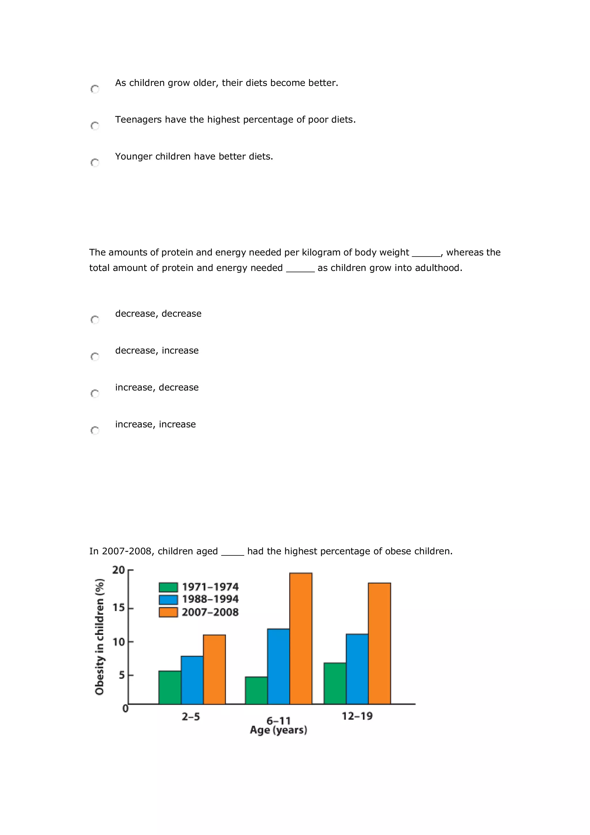 As children grow older, their diets become better.
Teenagers have the highest percentage of poor diets.
Younger children have better diets.
The amounts of protein and energy needed per kilogram of body weight _____, whereas the
total amount of protein and energy needed _____ as children grow into adulthood.
decrease, decrease
decrease, increase
increase, decrease
increase, increase
In 2007-2008, children aged ____ had the highest percentage of obese children.
 