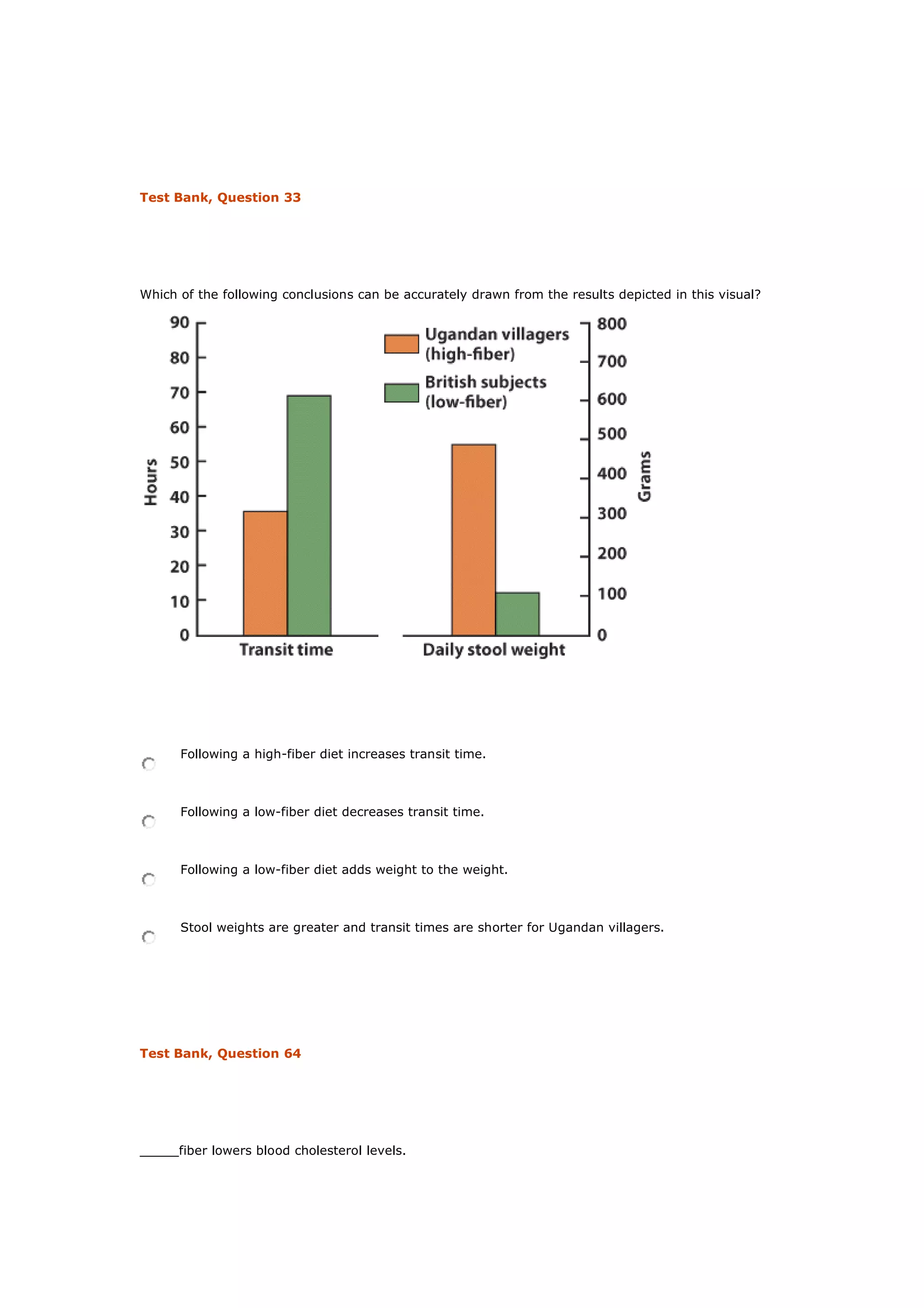Test Bank, Question 33
Which of the following conclusions can be accurately drawn from the results depicted in this visual?
Following a high-fiber diet increases transit time.
Following a low-fiber diet decreases transit time.
Following a low-fiber diet adds weight to the weight.
Stool weights are greater and transit times are shorter for Ugandan villagers.
Test Bank, Question 64
_____fiber lowers blood cholesterol levels.
 
