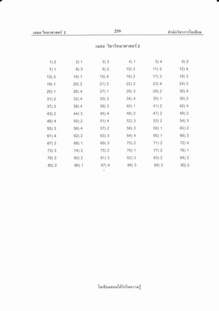 raag ivrulfllasr{ 2 2s9 air#nirrnr:'[n ufisJil
rilnu irringl'1fl16[er I z
1)2
7)1
13) 2
1e) 1
25) 1
31) 2
37) 3
43) 2
4e) 4
55) 3
61) 4
67) 3
73) 3
7e) 3
85) 2
2)1
8)3
14) 1
20) 2
26) 4
32) 4
38) 4
44) 3
50) 2
56) 4
62) 2
68) 1
74) 2
B0) 2
86) 1
3)3
e)2
15) 4
21) 2
27) 1
33) 3
3e) 3
45) 4
51) 4
57) 2
63) 3
6e) 3
75) 2
81) 3
87) 4
4)1
10) 3
16) 2
22) 2
28) 3
34) 4
40) 1
46) 2
52) 3
58) 3
64) 4
70) 2
76) 1
82) 3
88) 3
5)4
11) 3
17) 3
23) 4
2e) 2
35) 1
41) 2
47) 2
53) 2
5e) 1
65) 1
71) 2
77) 2
83) 2
8e) 2
6)2
12) 4
18) 3
24) 3
30) 4
36) 2
42) 4
48) 2
54) 3
60) 2
66) 3
72) 4
78) 1
84) 2
e0) 2
'[ a rfi s N a o ?r'Lri'in'[u or e r a,r i
 