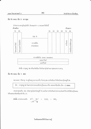 7
ranu imu'tcf1asr{ 2 282 etrrinisrnr:'tn rfrsru
9y 9,/
?lo 75 aou ?to 2 ?l?16[9|q
e o q u V v v , U vu X
n1a1a1T',t.:f1ailoouu to an:9ilcnT1? 6J 1 t0ufl9t.t !90.1uqq
999
o1l,tg'lEj o'llrs,)'l
1A 2A 3A 4A 5A 6A 7A 8A
av 6l
YIT'luryTuLlA (lnner transition)
Ltnurltusf,
^Vl
d
tt0gtTt 11,t0
d'.rrfu m or ri en ilto ufiardo u 6.r riluor qrtuoi'rurm sqr o{ $'rlr:!"r qr
q!9qi
t) Y
?ra 76 aou ?la 1 XCI
l4rr1urdlr t 6omo x oqjtura{ luo.uur#o; ri'umq ee 1ruiar6uru;6rd'orilumortura{d zn
Ot
O'l : 5'IAH8.Jq$ zn tufllrilTvnoue;fr:J:volooo1.r u30 Lnroon8rqd'u rilu + 2 L6{Naq
rtrurronnaiil (cl) tilumoolnilcluuild zR urnclunr:rfioriJuer::J:rnouloayr'r'l:J rinlf:1:rq'laaou
n6ornroonfi ro'fi'u:Jn6 6o 1-t 1
d'orfir mrilrvnoufio xtl- - _^.91] = x1cl2 = xcl2
1a" -2
'[n rfr H il 6{ a %'[#in'[r,ra ?1 aJ i
o+
aA
(6
J
(-
G
C6
ca
)D
sG
te
Sot1zo
(ca
1o+
ctJ
C6
J
C'
G
CG
ca
ee
sC6
noiil Bq
It
+
ca
C6
(-
fa
C6
ca
a)
l/-
6
(;?
tEa
a6
o^l
ca
-{d
tE
e6
ilT1l,[rytrU
(Transition)
 