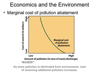 Economics and the Environment ,[object Object],As more pollution is eliminated from environment, cost of removing additional pollution increases. 