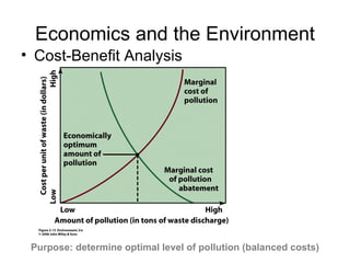 Economics and the Environment ,[object Object],Purpose: determine optimal level of pollution (balanced costs) 