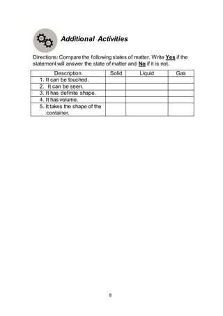 8
Additional Activities
Directions:Compare the following states of matter. Write Yes if the
statement will answer the state of matter and No if it is not.
Description Solid Liquid Gas
1. It can be touched.
2. It can be seen.
3. It has definite shape.
4. It has volume.
5. It takes the shape of the
container.
 