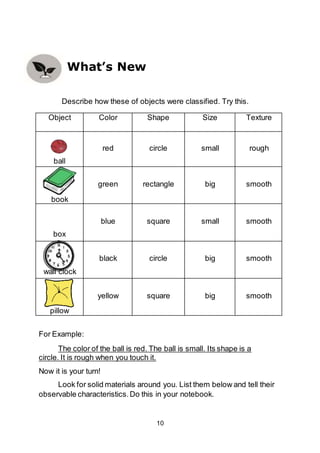 10
What’s New
Describe how these of objects were classified. Try this.
Object Color Shape Size Texture
ball
red circle small rough
book
green rectangle big smooth
box
blue square small smooth
wall clock
black circle big smooth
pillow
yellow square big smooth
For Example:
The color of the ball is red. The ball is small. Its shape is a
circle. It is rough when you touch it.
Now it is your turn!
Look for solid materials around you. List them below and tell their
observable characteristics.Do this in your notebook.
 