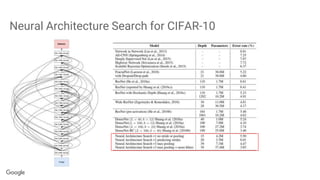 Neural Architecture Search for CIFAR-10
 