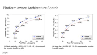 Platform aware Architecture Search
 