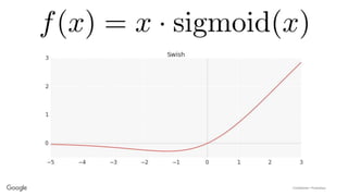 Confidential + Proprietary
 