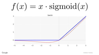 Confidential + Proprietary
 