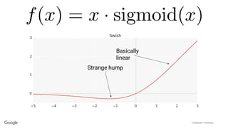 Confidential + Proprietary
Strange hump
Basically
linear
 