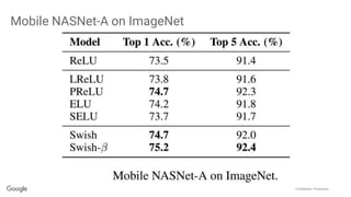 Confidential + Proprietary
Mobile NASNet-A on ImageNet
 