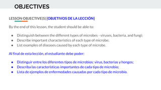 OBJECTIVES
LESSON OBJECTIVE(S) [OBJETIVOS DE LA LECCIÓN]
By the end of this lesson, the student should be able to:
● Distinguish between the different types of microbes - viruses, bacteria, and fungi;
● Describe important characteristics of each type of microbe;
● List examples of diseases caused by each type of microbe.
Al final de esta lección, el estudiante debe poder:
● Distinguir entre los diferentes tipos de microbios: virus, bacterias y hongos;
● Describa las características importantes de cada tipo de microbio;
● Lista de ejemplos de enfermedades causadas por cada tipo de microbio.
 