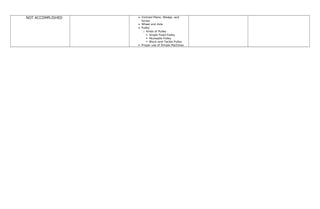 Grade 5 Science 3rd Quarter Curriculum Map | DOC