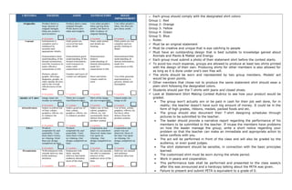 Grade 5 Science 3rd Quarter Curriculum Map | DOC