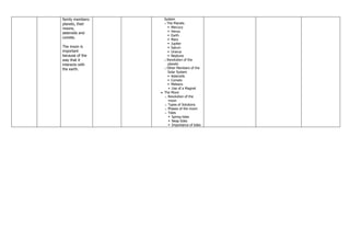 family members:
planets, their
moons,
asteroids and
comets.
The moon is
important
because of the
way that it
interacts with
the earth.
System
o The Planets
 Mercury
 Venus
 Earth
 Mars
 Jupiter
 Saturn
 Uranus
 Neptune
o Revolution of the
planets
o Other Members of the
Solar System
 Asteroids
 Comets
 Meteors
 Use of a Magnet
The Moon
o Revolution of the
moon
o Types of Solutions
o Phases of the moon
o Tides
 Spring tides
 Neap tides
 Importance of tides
 