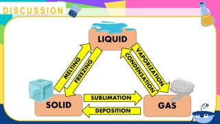 Understanding Phase Changes: Diagrams, Flowcharts, and Processes of ...