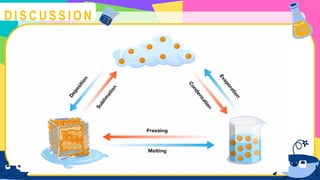 Understanding Phase Changes: Diagrams, Flowcharts, and Processes of ...