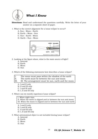14 CO_Q4_Science 7_ Module 10
Directions: Read and understand the questions carefully. Write the letter of your
answer on a separate sheet of paper.
1. What is the correct alignment for a lunar eclipse to occur?
A. Sun – Moon – Earth
B. Earth – Moon - Sun
C. Sun – Earth - Moon
D. Earth – Sun – Moon
2. Looking at the figure above, what is the main source of light?
A. Asteroid
B. Earth
C. Moon
D. Sun
3. Which of the following statements best describes a lunar eclipse?
I. The moon must pass within the shadow of the earth
II. The earth must be between the sun and moon
III. III. The arrangement must be sun, earth and the moon.
A. I and II only
B. II and III only
C. I and III only
D. I, II and III only
4. Where can we mostly experience lunar eclipse?
I. When night time.
II. When the earth is aligned and in between the sun and moon
III. When the moon is aligned and in between the sun and earth
A. I and II only
B. I and III only
C. II and III only
D. I, II and III only
5. What astronomical object is not included during lunar eclipse?
A. Asteroid
B. Earth
C. Moon
D. Sun
What I Know
Illustrated by: Jaypee K. Balera
 