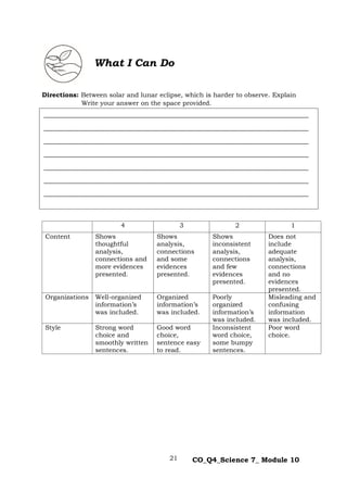 21 CO_Q4_Science 7_ Module 10
Directions: Between solar and lunar eclipse, which is harder to observe. Explain
Write your answer on the space provided.
4 3 2 1
Content Shows
thoughtful
analysis,
connections and
more evidences
presented.
Shows
analysis,
connections
and some
evidences
presented.
Shows
inconsistent
analysis,
connections
and few
evidences
presented.
Does not
include
adequate
analysis,
connections
and no
evidences
presented.
Organizations Well-organized
information’s
was included.
Organized
information’s
was included.
Poorly
organized
information’s
was included.
Misleading and
confusing
information
was included.
Style Strong word
choice and
smoothly written
sentences.
Good word
choice,
sentence easy
to read.
Inconsistent
word choice,
some bumpy
sentences.
Poor word
choice.
What I Can Do
___________________________________________________________________________________
___________________________________________________________________________________
___________________________________________________________________________________
___________________________________________________________________________________
___________________________________________________________________________________
___________________________________________________________________________________
___________________________________________________________________________________
 