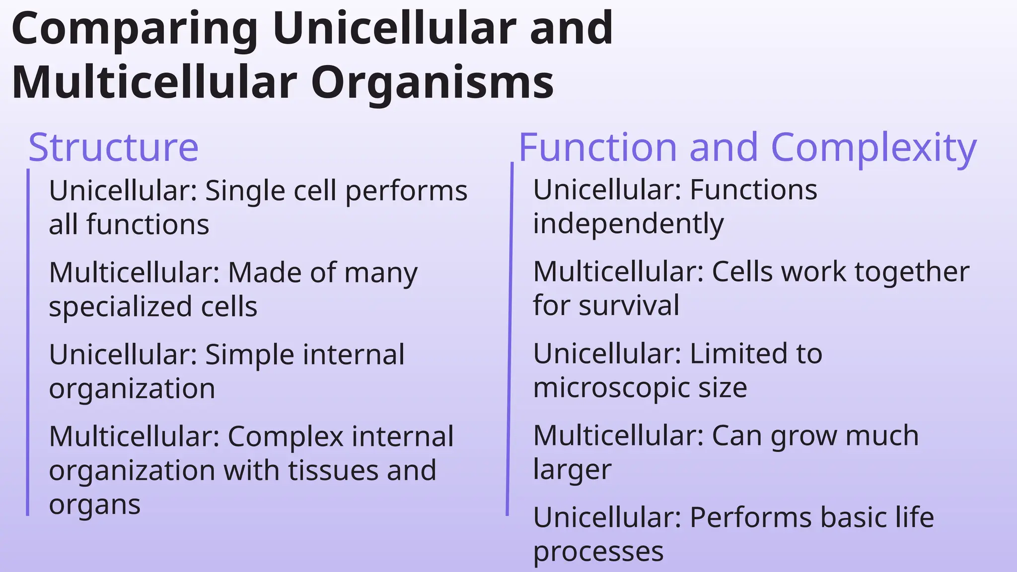 Comparing Unicellular and
Multicellular Organisms
Unicellular: Single cell performs
all functions
Multicellular: Made of many
specialized cells
Unicellular: Simple internal
organization
Multicellular: Complex internal
organization with tissues and
organs
Unicellular: Functions
independently
Multicellular: Cells work together
for survival
Unicellular: Limited to
microscopic size
Multicellular: Can grow much
larger
Unicellular: Performs basic life
processes
Structure Function and Complexity
 