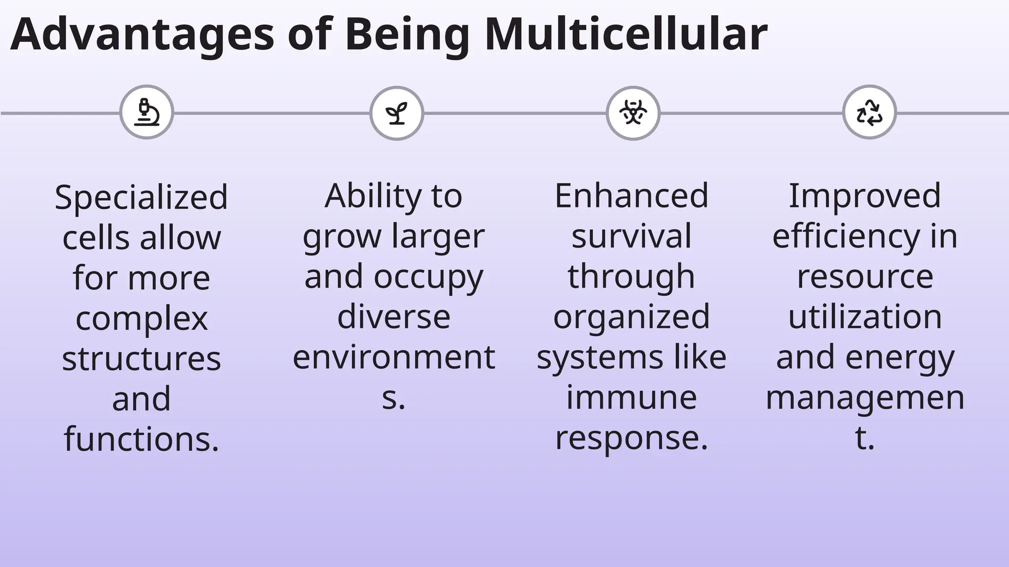 Improved
efficiency in
resource
utilization
and energy
managemen
t.
Enhanced
survival
through
organized
systems like
immune
response.
Ability to
grow larger
and occupy
diverse
environment
s.
Advantages of Being Multicellular
Specialized
cells allow
for more
complex
structures
and
functions.
 