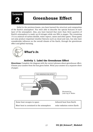 17 CO_Q4_Science7_ Module3
Hello! In the previous lesson, you have learned the structure and composition
of the Earth’s atmosphere. You were able to describe the special features of each
layer of the atmosphere. Also, you have learned that more than three quarters of
Earth’s atmosphere is made up of nitrogen while one fifth is oxygen. The remaining
1% is a mixture of carbon dioxide, water vapour, ozone and other gases. These gases
not only produce important weather features such as cloud and rain, but also have
considerable influence on the overall climate of the Earth, through the greenhouse
effect and global warming.
Activity 1. Label the Greenhouse Effect
Directions: Complete the diagram with the correct phrases about greenhouse effect.
Choose your answer from the box given below. Write your answer on a separate sheet
of paper.
Lesson
2 Greenhouse Effect
What’s In
Some heat escapes to space Infrared heat from Earth
Most heat is contained in the atmosphere solar radiation enters Earth
Illustrated by
Leah Joy D. Walan
 