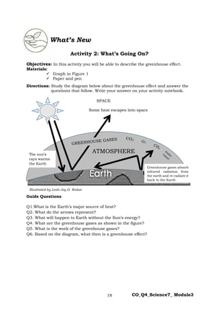 18 CO_Q4_Science7_ Module3
Activity 2: What’s Going On?
Objectives: In this activity you will be able to describe the greenhouse effect.
Materials:
 Graph in Figure 1
 Paper and pen
Directions: Study the diagram below about the greenhouse effect and answer the
questions that follow. Write your answer on your activity notebook.
Guide Questions:
Q1.What is the Earth’s major source of heat?
Q2. What do the arrows represent?
Q3. What will happen to Earth without the Sun’s energy?
Q4. What are the greenhouse gases as shown in the figure?
Q5. What is the work of the greenhouse gases?
Q6. Based on the diagram, what then is a greenhouse effect?
SPACE
What’s New
ATMOSPHERE
Some heat escapes into space
The sun’s
rays warms
the Earth
Greenhouse gases absorb
infrared radiation from
the earth and re-radiate it
back to the Earth.
Illustrated by Leah Joy D. Walan
 