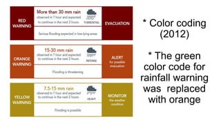 Weather Extremes | PPTX