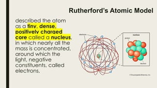 Yttrium Rutherford Model CHEMISTRY- Development of Atomic Model- Electronic structure of Matter ...