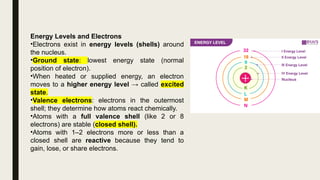 CHEMISTRY- Development of Atomic Model- Electronic structure of Matter ...