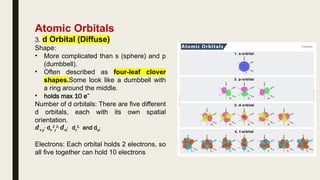 CHEMISTRY- Development of Atomic Model- Electronic structure of Matter ...