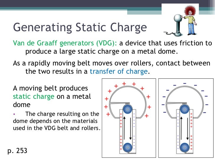 Sci 9 Lesson 1 April 28 Static Charge