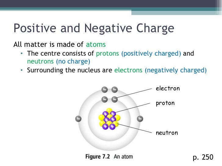 Sci 9 Lesson 1 April 28 Static Charge